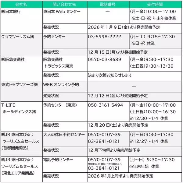 「E5系でめぐる「北海道新幹線開業10周年・東北新幹線全線開業15周年記念」2026年3月運行」の画像