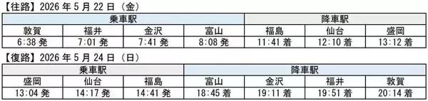 「大宮乗り換え不要！東北～北陸が直通の「つながる北陸」号の厳選ツアー【まだ間に合うものも】びゅう･日本旅行の空き状況をレポート」の画像