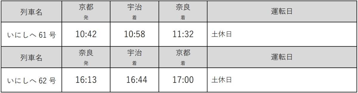 京都〜奈良に “乗り換えなし”の臨時特急「いにしへ」今夏も運行！まほろば「安寧・悠久」編成で行くダイヤとおトクな宇治･古都巡り旅ガイド