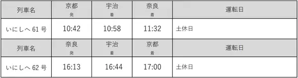 「京都〜奈良に “乗り換えなし”の臨時特急「いにしへ」今夏も運行！まほろば「安寧・悠久」編成で行くダイヤとおトクな宇治･古都巡り旅ガイド」の画像