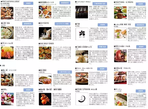 「東京駅・八重洲グルメの新定番！「TOFROM YAESU」ミシュラン店から大衆酒場まで68店舗が集結した食の空間を徹底解剖！（9/10開業）」の画像