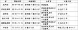 「鍵は「4」にまつわるエピソード　西九州新幹線「かめも」＆特急ふたつ星4047の4周年を祝う、特別な出発式と一日駅長公募」の画像2