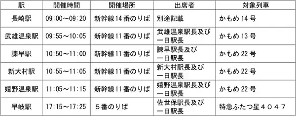 「鍵は「4」にまつわるエピソード　西九州新幹線「かめも」＆特急ふたつ星4047の4周年を祝う、特別な出発式と一日駅長公募」の画像