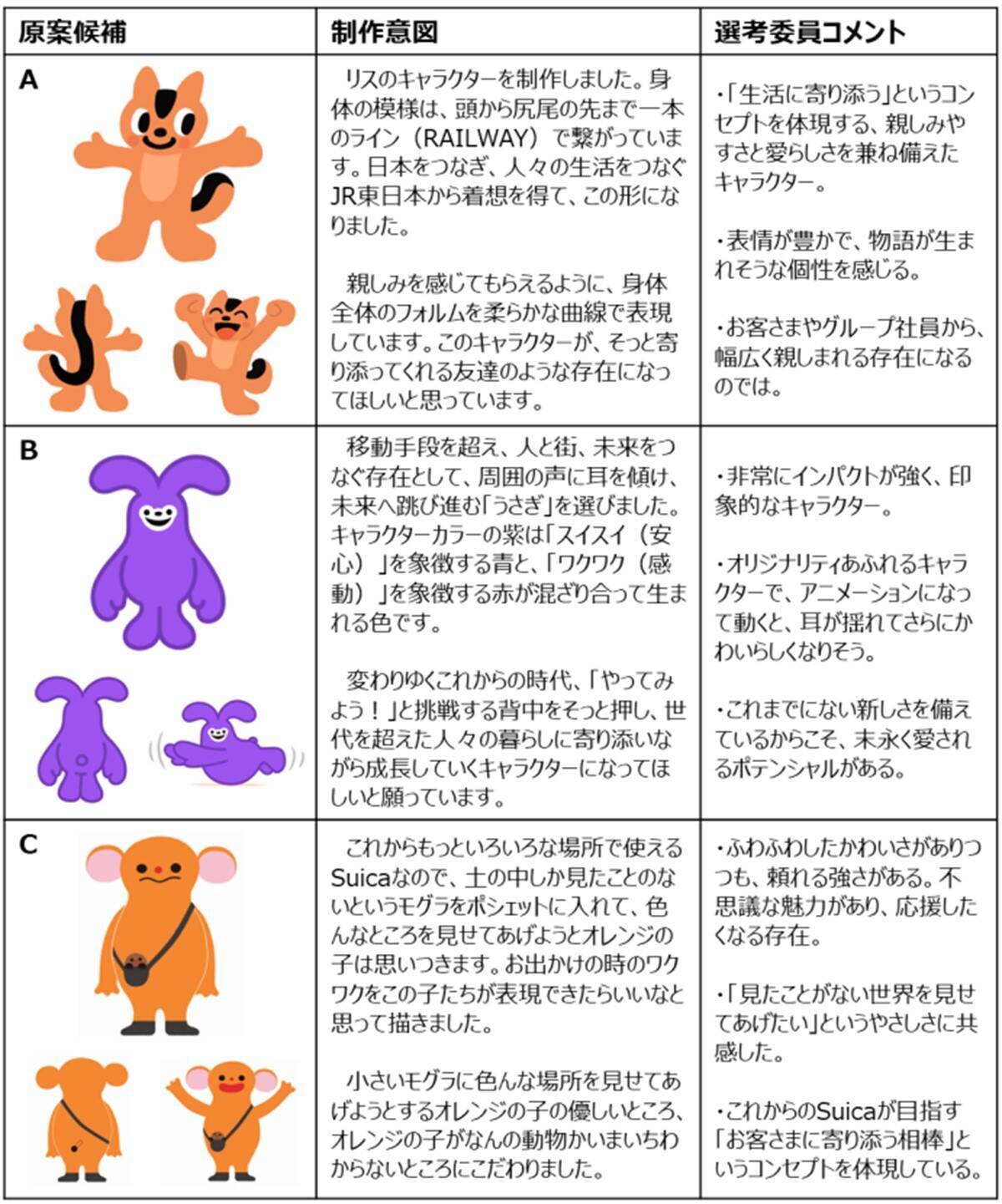 【Suicaペンギンが2027年春に引退】25年の歴史に幕、次世代の新キャラクターを決めるWeb投票が本日スタート