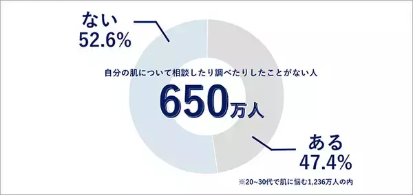 「IPSA イプサ「#素肌からわたしの自信をつくろう」始動、恒松祐里の最新映像に注目！ オフィス内 IPSA no NIWA を初公開するイベントも開催」の画像