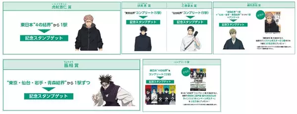 「JR東「呪術廻戦」タイアップキャンペーンを実施！ E5系ラッピング新幹線を運行 限定ボイスコンテンツやエキタグスタンプラリーも（12/17～）」の画像