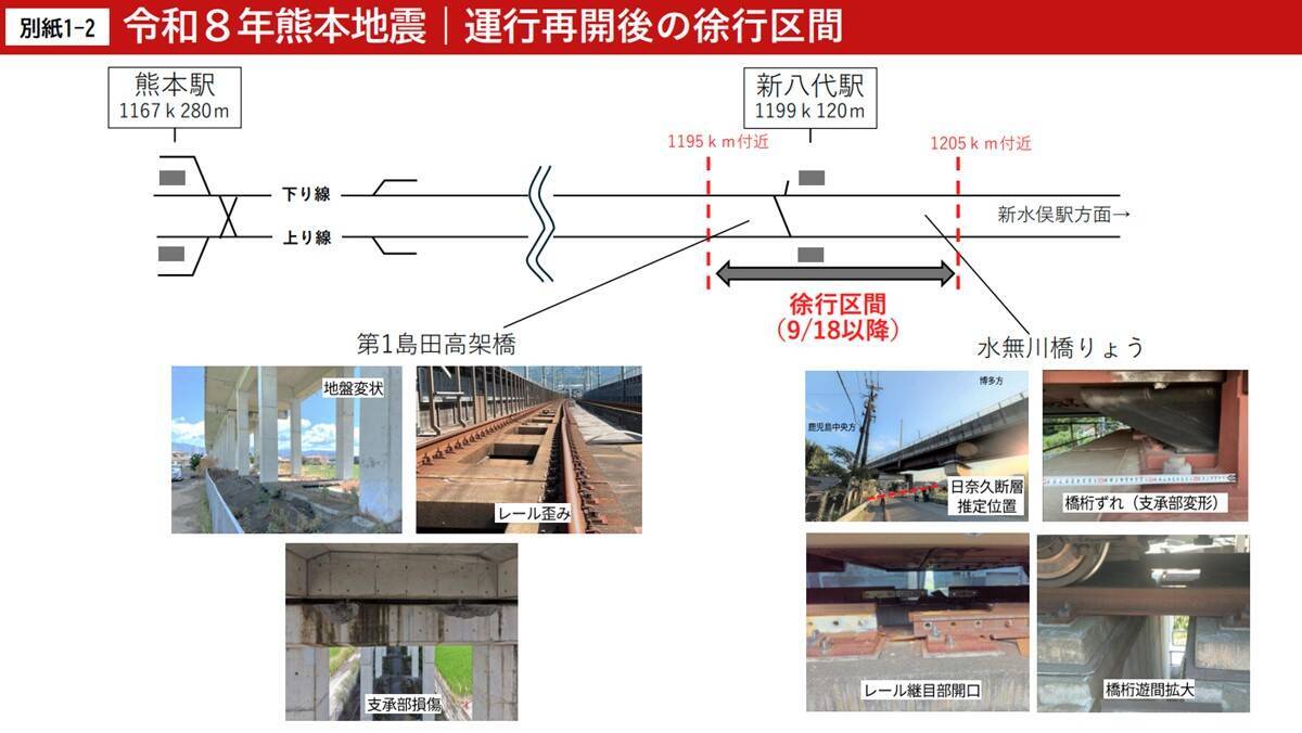 九州新幹線「熊本～新水俣間」は9月18日から運転再開予定 徐行運転で運行ダイヤに影響も 在来線の「宇土～八代間」再開はいつ頃？