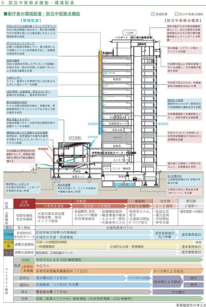 「さいたま市新庁舎」地上18階･展望施設･広場も！さいたま新都心へ移転で31年度供用開始、700億円規模の”基本設計(素案)”全貌とは