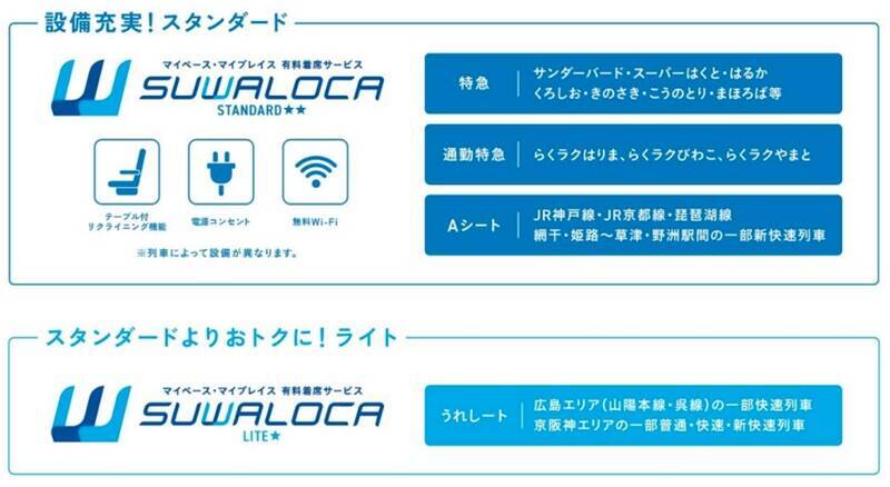 「どれ買えばいい？」が解決！JR西日本、有料着席サービスを新ブランド「SUWALOCA」に統一