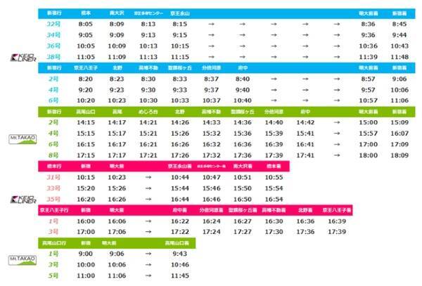 京王電鉄が7/25から「京王ライナー個室プラン　～走る実験室～」販売開始　1両丸ごと貸切プラン