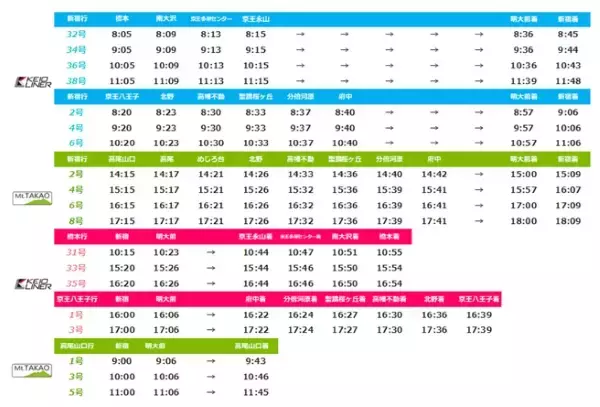 「京王電鉄が7/25から「京王ライナー個室プラン　～走る実験室～」販売開始　1両丸ごと貸切プラン」の画像