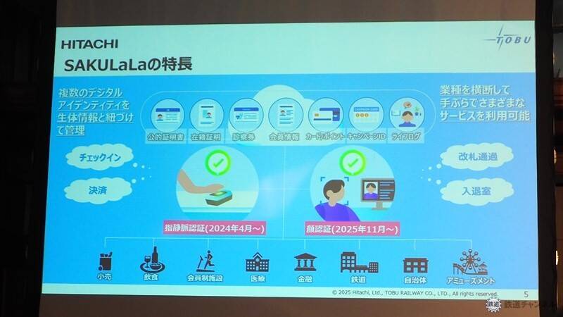 東武宇都宮線で「顔認証改札」スタート！26年春にはカメラ内蔵型の改札機も登場…生体認証サービス「SAKULaLa」の壮大なビジョンとは【コラム】