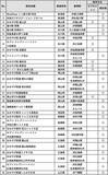 「キハ40系50周年記念【JR西日本】全12種の観光列車･地域色ピンバッジを駅ナカ限定販売！カプセルトイや受注限定の額装コレクションも」の画像6