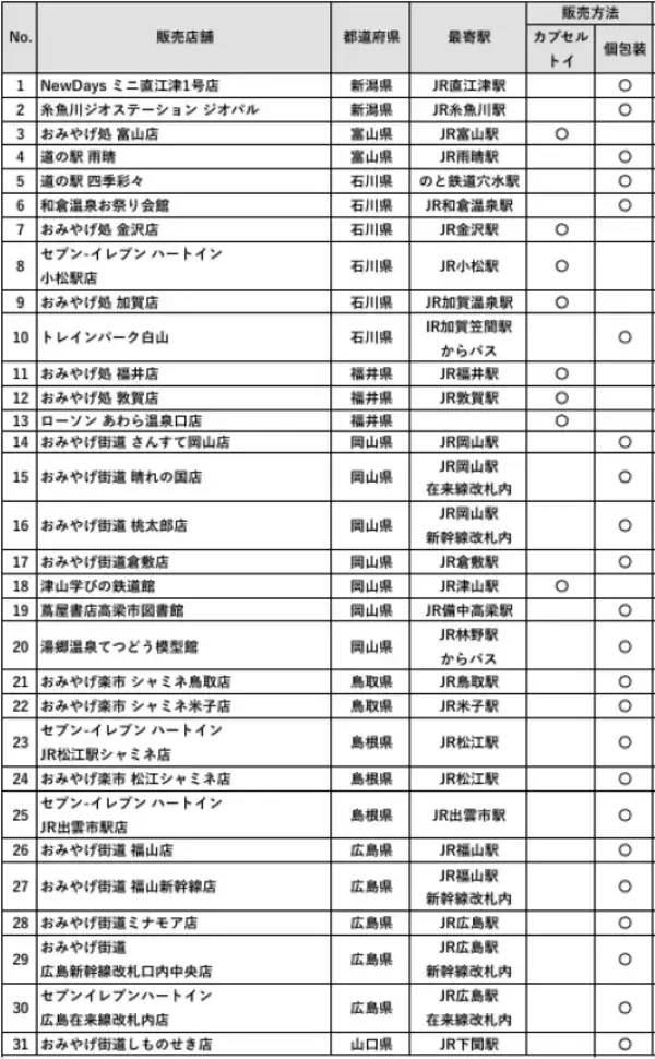 「キハ40系50周年記念【JR西日本】全12種の観光列車･地域色ピンバッジを駅ナカ限定販売！カプセルトイや受注限定の額装コレクションも」の画像