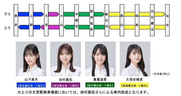 東北新幹線「やまびこ」で乃木坂46メンバーが車内放送を担当、期間限定で8月実施