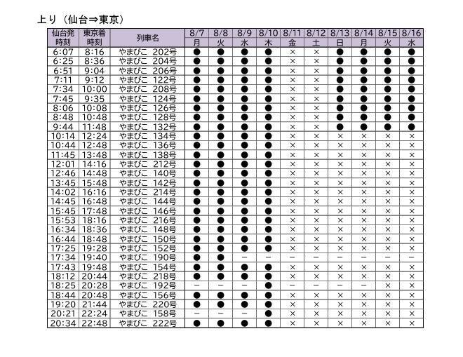 東北新幹線「やまびこ」で乃木坂46メンバーが車内放送を担当、期間限定で8月実施