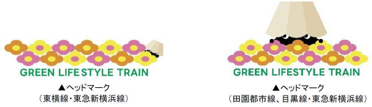 東急「GREEN×EXPO 2027」ラッピング特別列車が7/14～東横・田園都市・目黒線でデビュー！ 注目の編成やデザインまとめ