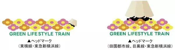 「東急「GREEN×EXPO 2027」ラッピング特別列車が7/14～東横・田園都市・目黒線でデビュー！ 注目の編成やデザインまとめ」の画像