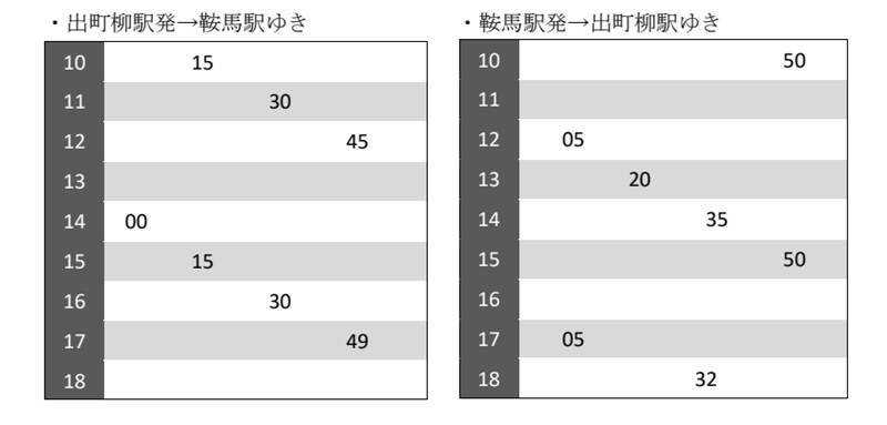 叡山電鉄の新観光車両「舞」が12月1日デビュー！ 気になる運行ダイヤは？ 出町柳駅で初列車の出発式や限定グッズの販売も