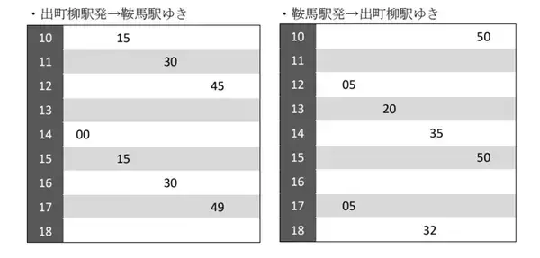 「叡山電鉄の新観光車両「舞」が12月1日デビュー！ 気になる運行ダイヤは？ 出町柳駅で初列車の出発式や限定グッズの販売も」の画像