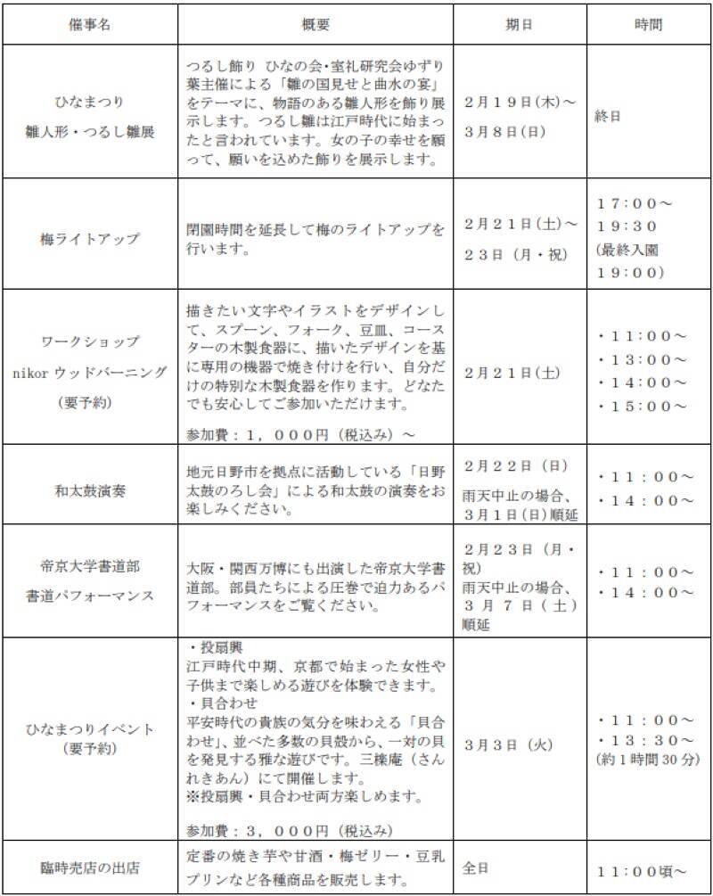【京王線】百草園駅に特急が臨時停車！「梅まつり」で幻想的な梅のライトアップや和太鼓など様々なイベント開催