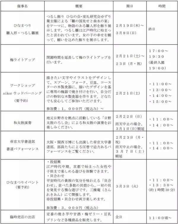 「【京王線】百草園駅に特急が臨時停車！「梅まつり」で幻想的な梅のライトアップや和太鼓など様々なイベント開催」の画像