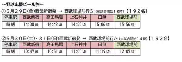 「西武鉄道「ビール特急2026」運行！ 10000系レッドアローが“走るビアガーデン”に！ 辻発彦氏ら出演の野球応援列車も登場 予約方法・価格まとめ」の画像