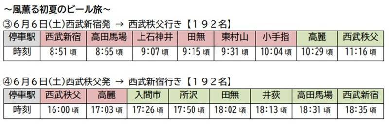 西武鉄道「ビール特急2026」運行！ 10000系レッドアローが“走るビアガーデン”に！ 辻発彦氏ら出演の野球応援列車も登場 予約方法・価格まとめ