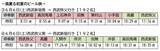 「西武鉄道「ビール特急2026」運行！ 10000系レッドアローが“走るビアガーデン”に！ 辻発彦氏ら出演の野球応援列車も登場 予約方法・価格まとめ」の画像4