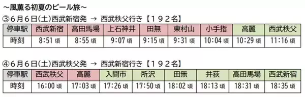 「西武鉄道「ビール特急2026」運行！ 10000系レッドアローが“走るビアガーデン”に！ 辻発彦氏ら出演の野球応援列車も登場 予約方法・価格まとめ」の画像