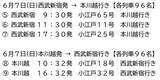 「西武鉄道「ビール特急2026」運行！ 10000系レッドアローが“走るビアガーデン”に！ 辻発彦氏ら出演の野球応援列車も登場 予約方法・価格まとめ」の画像5