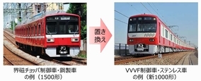 京急「1500形」置き換えへ　京急の2022年度鉄道事業設備投資計画