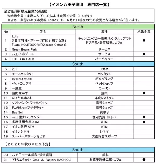 「スーパーがないイオン!? 6/26開業「イオン八王子滝山」の正体 アトリエうかい工房やIMAXシアター、AI物流体験など見どころを解説」の画像