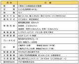 「筑豊電気鉄道に新型車両「7000形」2027年導入！沿線の花をイメージしたイエローを採用　車内は落ち着いたゆとりある空間に」の画像4