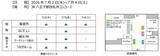 「【八王子駅イベント】特急かいじが“幻のとうもろこし”を朝採れ輸送！「やまなしフェア2026」7/2から開催　産直市やリニアジオラマ展示も」の画像6
