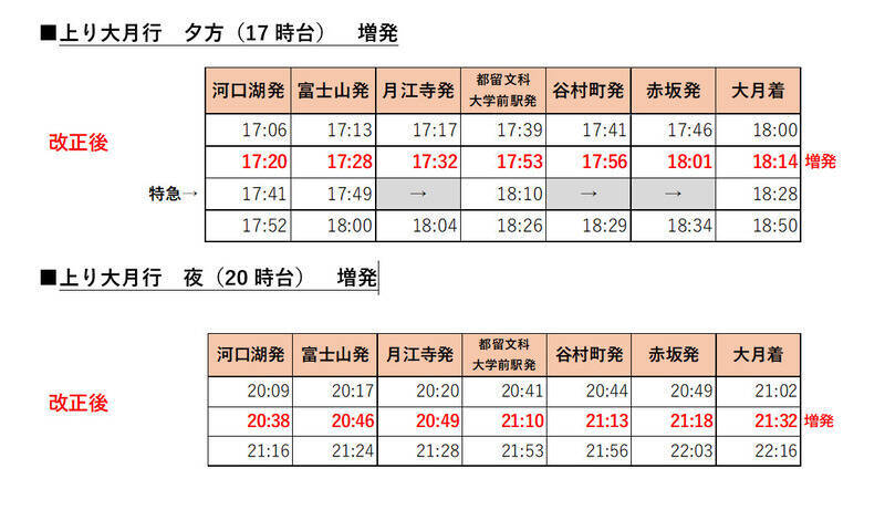 富士急行線ダイヤ改正、新宿からの乗り継ぎ最大21分短縮！富士山ビュー特急･フジサン特急のAMシフトで河口湖での滞在時間が大幅拡大へ