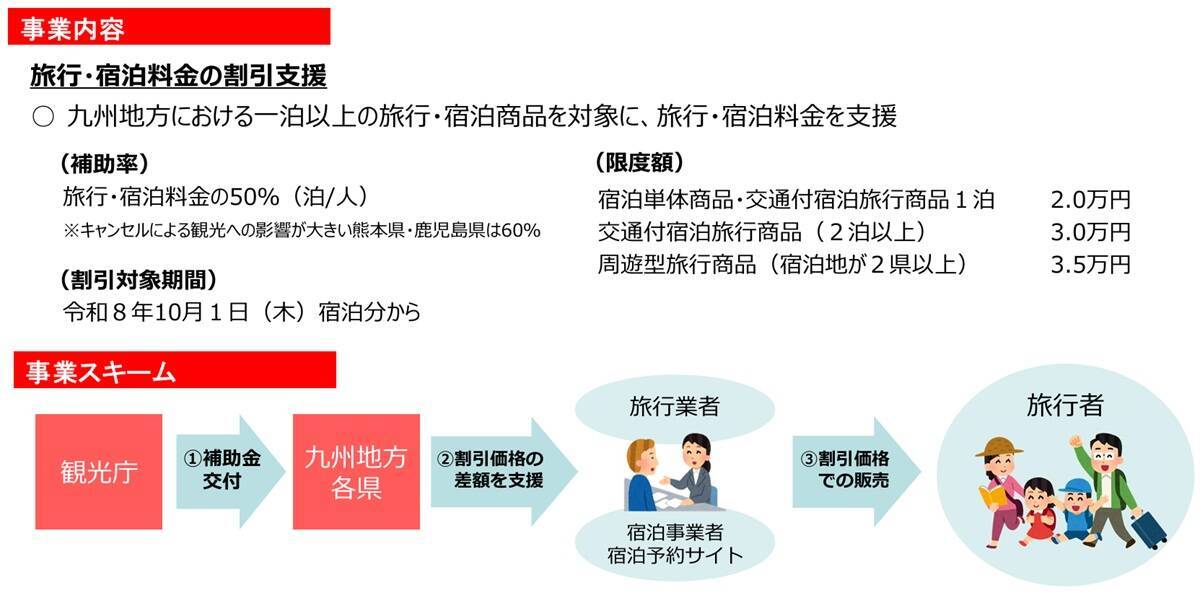 「九州ふっこう応援割」で宿泊費が最大3.5万円補助に!? 10月1日宿泊分からスタートする観光支援策の全貌と、今すぐ使えるクーポン情報まとめ