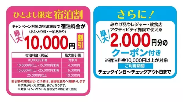 「「九州ふっこう応援割」で宿泊費が最大3.5万円補助に!? 10月1日宿泊分からスタートする観光支援策の全貌と、今すぐ使えるクーポン情報まとめ」の画像