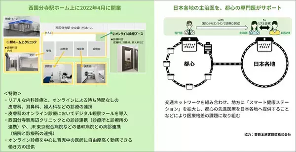 「第31回日本医学会総会 2023東京 でJR東日本 西国分寺駅ホーム内スマート健康ステーションのビジョンを紹介＿東京国際フォーラムで4/23まで」の画像