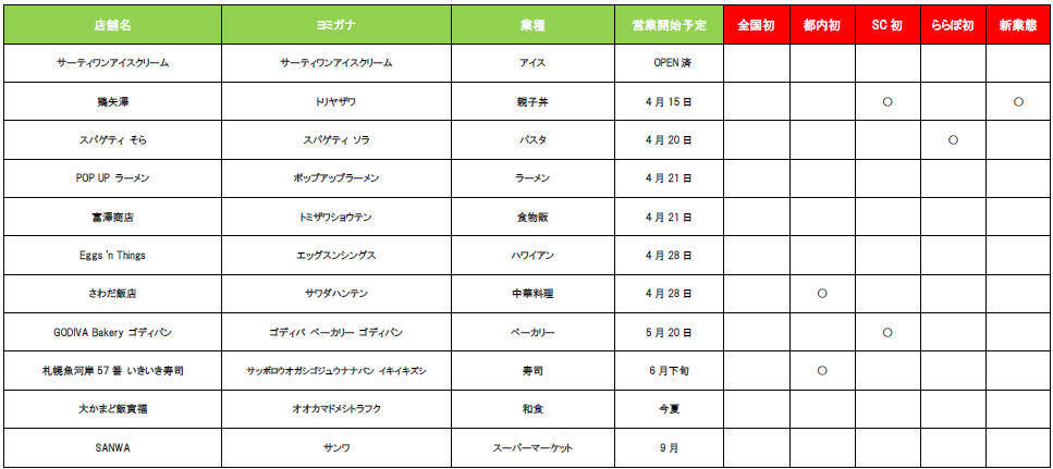 ららぽーと豊洲が20周年で大規模刷新【2026最新】 31店舗が続々オープン、700平米のキッズパークや日本橋からの“船アクセス”も登場