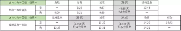 「観光列車「あめつち」で小泉八雲の“怪談”車内放送を実施【JR西日本】車内で聴く本気の恐怖？秋冬の最新運転スケジュールも一挙公開」の画像