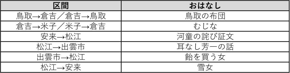 観光列車「あめつち」で小泉八雲の“怪談”車内放送を実施【JR西日本】車内で聴く本気の恐怖？秋冬の最新運転スケジュールも一挙公開
