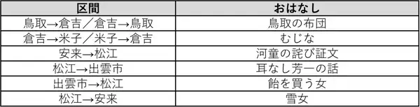 「観光列車「あめつち」で小泉八雲の“怪談”車内放送を実施【JR西日本】車内で聴く本気の恐怖？秋冬の最新運転スケジュールも一挙公開」の画像