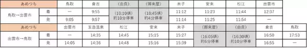 「観光列車「あめつち」で小泉八雲の“怪談”車内放送を実施【JR西日本】車内で聴く本気の恐怖？秋冬の最新運転スケジュールも一挙公開」の画像