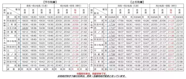 「小松島港まつり2026にブルーインパルス飛来！7/19の飛行ルートに JR四国の臨時ダイヤ、事前予約の駐車場など徹底解説」の画像