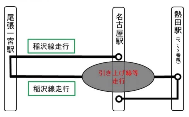 名古屋駅開業140周年キャンペーン！車両基地への潜入ウォーキング、383系･キハ75形で行く”引き上げ線”体験や駅弁立売販売、オークション等