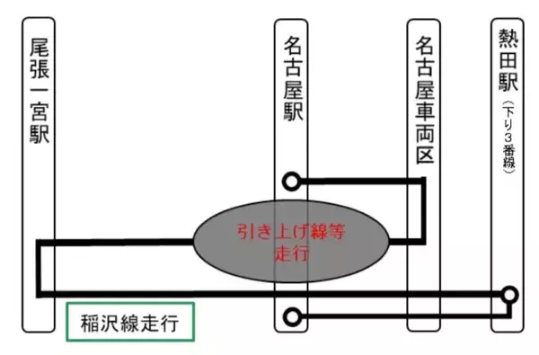 「名古屋駅開業140周年キャンペーン！車両基地への潜入ウォーキング、383系･キハ75形で行く”引き上げ線”体験や駅弁立売販売、オークション等」の画像