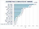 「【2026夏】今年の夏休みはいつ取得する？働く女性でお盆に休みを取る人は4割弱！旅行準備はギリギリ派が多数など実態が明らかに」の画像4