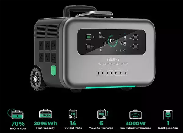 「米カルフォルニア発 ゼンデュア 最新大容量ポータブル電源「SuperBase Pro」2種の強みと独自性をチェック！ アプリで遠隔操作、UPS機能搭載＿7/22 EC先行発売」の画像