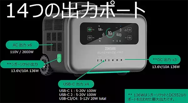 「米カルフォルニア発 ゼンデュア 最新大容量ポータブル電源「SuperBase Pro」2種の強みと独自性をチェック！ アプリで遠隔操作、UPS機能搭載＿7/22 EC先行発売」の画像